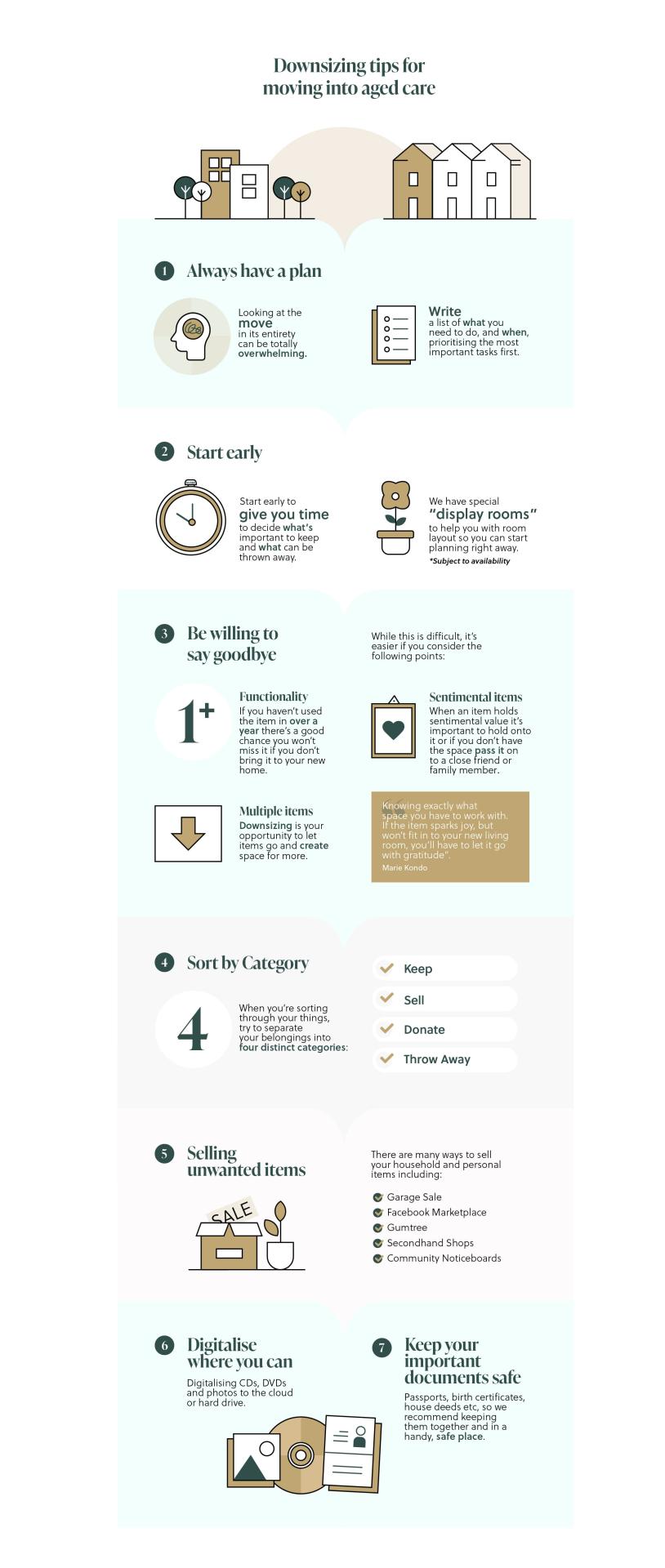 Downsizing for Aged Care Infographic